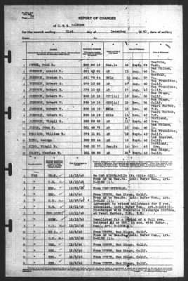 Thumbnail for Report of Changes > 31-Dec-1940