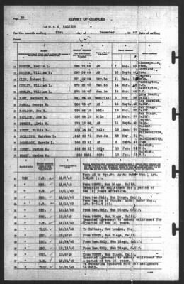 Thumbnail for Report of Changes > 31-Dec-1940