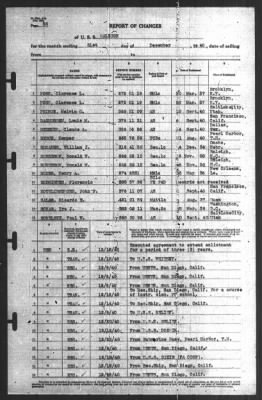 Thumbnail for Report of Changes > 31-Dec-1940