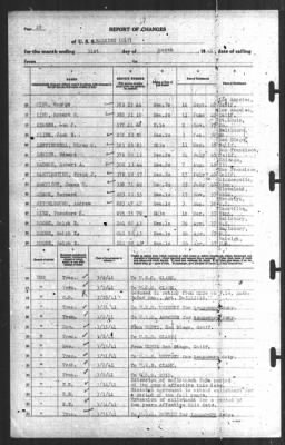 Report of Changes > 31-Mar-1941