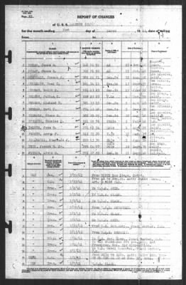 Report of Changes > 31-Mar-1941