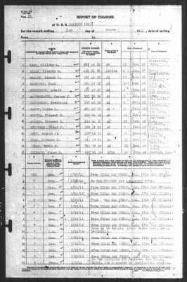 Report of Changes > 31-Mar-1941