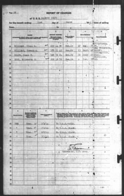 Report of Changes > 31-Mar-1941