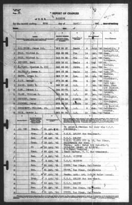 Report of Changes > 30-Apr-1941