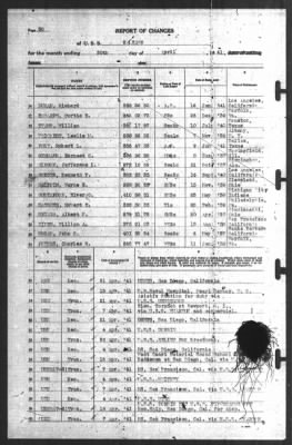 Report of Changes > 30-Apr-1941