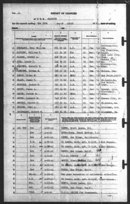 Report of Changes > 30-Apr-1941