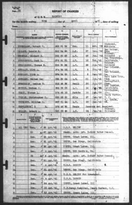 Report of Changes > 30-Apr-1941