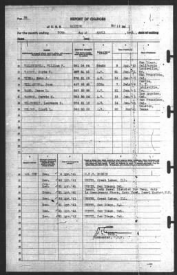 Report of Changes > 30-Apr-1941