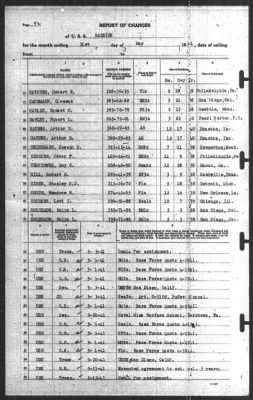 Report of Changes > 31-May-1941