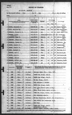 Report of Changes > 31-May-1941