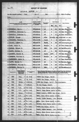 Report of Changes > 31-May-1941