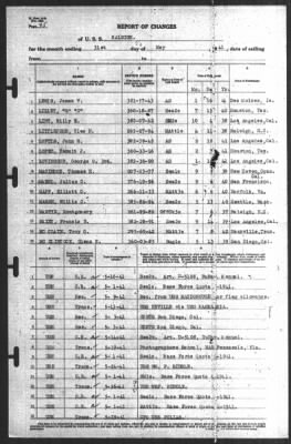 Report of Changes > 31-May-1941