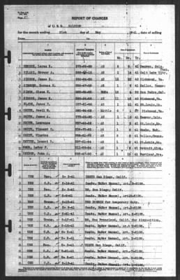 Report of Changes > 31-May-1941