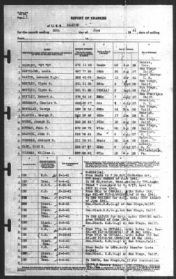 Report of Changes > 30-Jun-1941