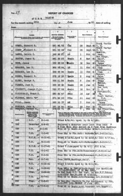 Report of Changes > 30-Jun-1941