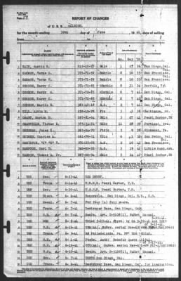 Report of Changes > 30-Jun-1941