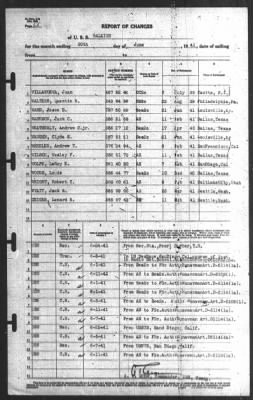 Report of Changes > 30-Jun-1941