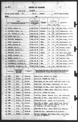 Report of Changes > 31-Aug-1941