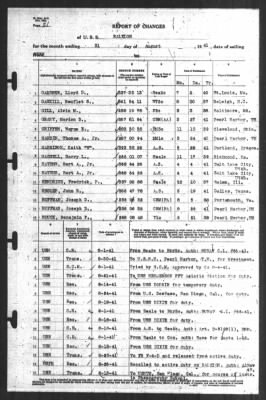 Report of Changes > 31-Aug-1941