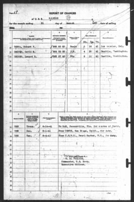 Report of Changes > 31-Aug-1941