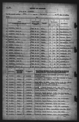 Report of Changes > 30-Sep-1941