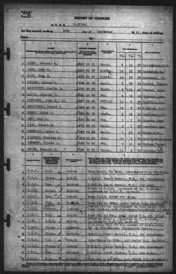 Report of Changes > 30-Sep-1941