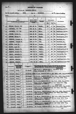 Report of Changes > 30-Nov-1941