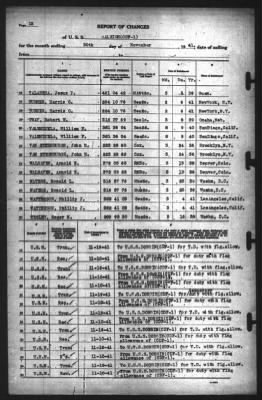 Thumbnail for Report of Changes > 30-Nov-1941