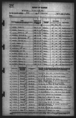 Thumbnail for Report of Changes > 31-Dec-1941