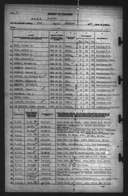 Report of Changes > 31-Dec-1941