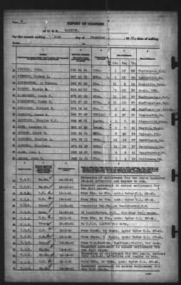 Thumbnail for Report of Changes > 31-Dec-1941