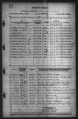 Report of Changes > 31-Dec-1941