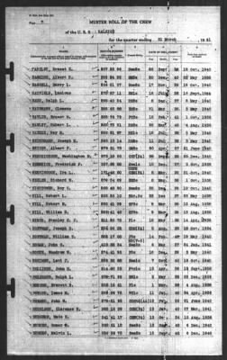 Muster Rolls > 31-Mar-1941