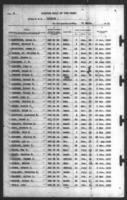 Muster Rolls > 31-Mar-1941