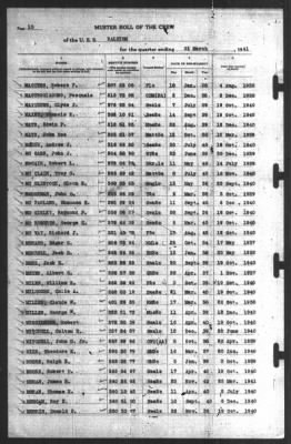 Muster Rolls > 31-Mar-1941