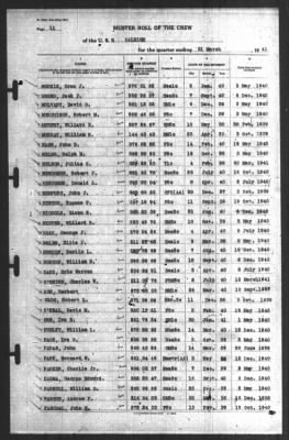 Muster Rolls > 31-Mar-1941