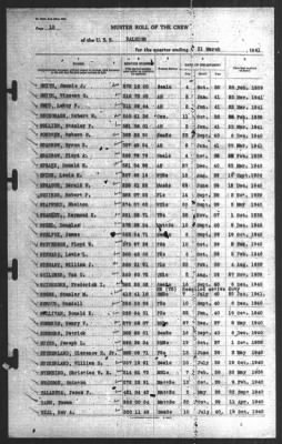 Muster Rolls > 31-Mar-1941