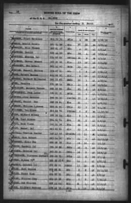 Muster Rolls > 31-Mar-1941