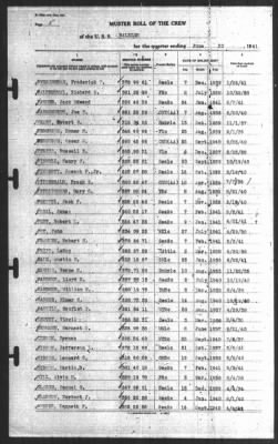 Muster Rolls > 30-Jun-1941