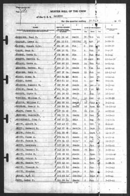 Muster Rolls > 30-Jun-1941