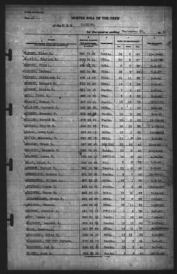 Muster Rolls > 30-Sep-1941