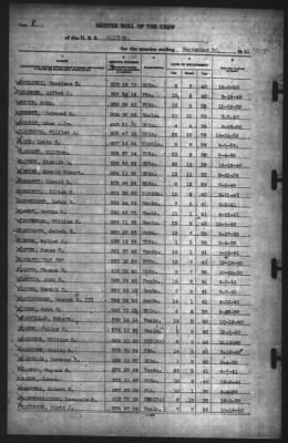 Muster Rolls > 30-Sep-1941