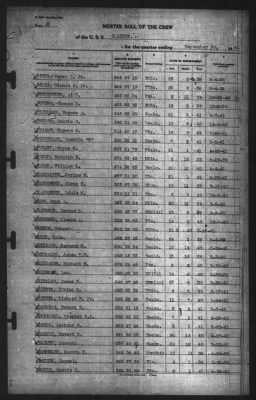 Muster Rolls > 30-Sep-1941