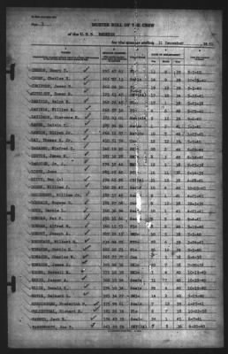 Muster Rolls > 31-Dec-1941