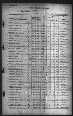 Muster Rolls > 31-Dec-1941