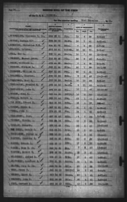 Muster Rolls > 31-Dec-1941