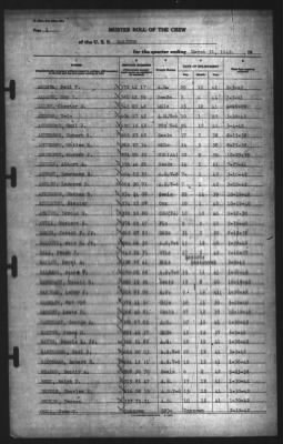 Muster Rolls > 31-Mar-1942