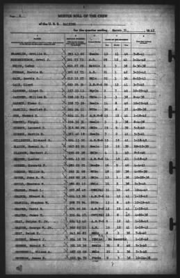 Muster Rolls > 31-Mar-1942