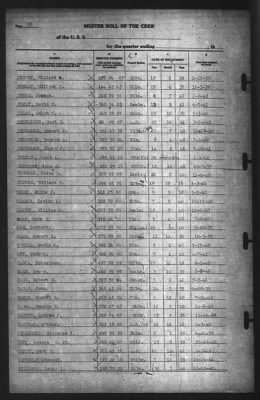 Muster Rolls > 31-Mar-1942