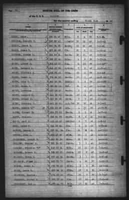 Muster Rolls > 31-Mar-1942